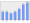 Evolucion de la populacion 1962-2008