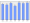 Evolucion de la populacion 1962-2008