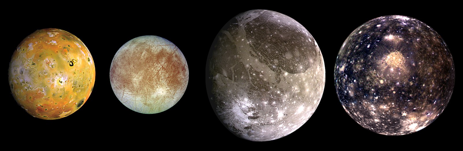 Jupiterren lau sateliterik handienak, planetarekiko duten distantziaren arabera: Io, Europa, Ganimedes eta Kalisto.