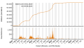 Vorschaubild der Version vom 11:40, 10. Aug. 2023