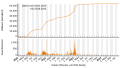 Vorschaubild der Version vom 17:40, 24. Aug. 2023