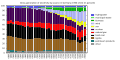 Vorschaubild der Version vom 22:44, 13. Aug. 2023