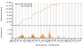 Vorschaubild der Version vom 09:27, 6. Okt. 2023