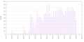 Thumbnail for version as of 19:28, 23 July 2016