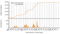 Vorschaubild der Version vom 11:53, 10. Aug. 2023