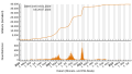 Vorschaubild der Version vom 13:55, 27. Jul. 2023