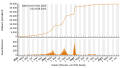 Vorschaubild der Version vom 02:55, 3. Aug. 2023