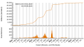 Vorschaubild der Version vom 11:58, 10. Aug. 2023