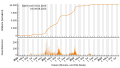 Vorschaubild der Version vom 11:36, 10. Aug. 2023