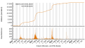 Vorschaubild der Version vom 11:31, 10. Aug. 2023