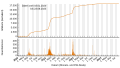 Vorschaubild der Version vom 17:31, 24. Aug. 2023