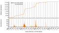 Vorschaubild der Version vom 03:50, 1. Sep. 2023