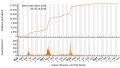 Vorschaubild der Version vom 23:40, 29. Okt. 2023