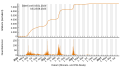 Vorschaubild der Version vom 17:43, 24. Aug. 2023