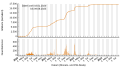 Vorschaubild der Version vom 11:36, 10. Aug. 2023