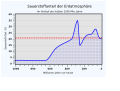 Vorschaubild der Version vom 01:54, 18. Dez. 2010