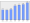 Evolucion de la populacion 1962-2008