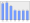 Evolucion de la populacion 1962-2008