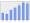 Evolucion de la populacion 1962-2008