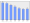 Evolucion de la populacion 1962-2008