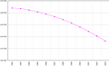 Demography of Russia