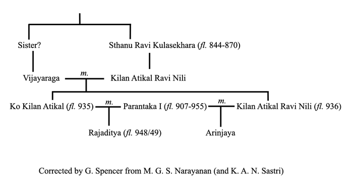 Cola-Cera Perumal relations (c. 9th-10th centuries CE)