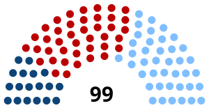 Elecciones generales de Uruguay de 1971