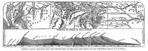 Original profile of the CPRR/UPRR "Over-Land Route" of the Pacific Railroad