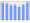 Evolucion de la populacion 1962-2008