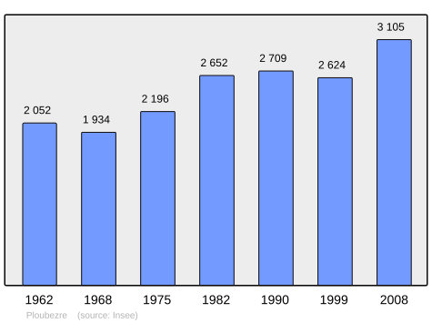 Population - Municipality code22211