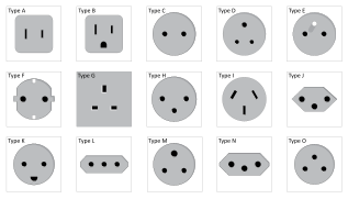 Type AC Wall Outlets A thru O.svg