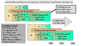 Finnish conscript training.png