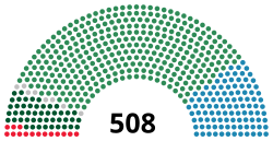 Diagramme