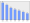 Evolucion de la populacion 1962-2008