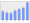 Evolucion de la populacion 1962-2008