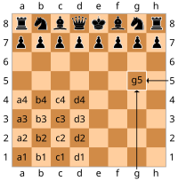 Diagram showing how squares are named – columns are a through h, rows are 1 through 8