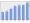 Evolucion de la populacion 1962-2008