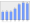 Evolucion de la populacion 1962-2008