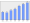 Evolucion de la populacion 1962-2008