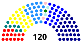 Elecciones parlamentarias de Chile de 2005