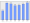 Evolucion de la populacion 1962-2008