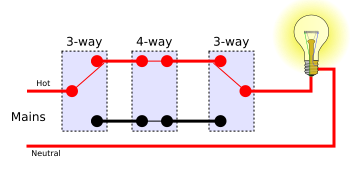 Posició 6