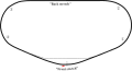 Traçado do circuito oval