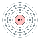 Configuració electrònica de Rodi