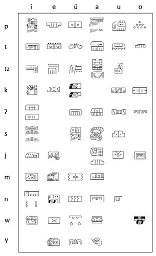 Silabario Epi-olmeca de acuerdo a Kaufman y Justeson 1996, sistema de escritura más antiguo (500 a.C. hasta el 500 d.C.) descubierto en el centro de México.