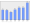 Evolucion de la populacion 1962-2008