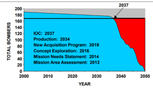 1999 USAF bomber roadmap.png