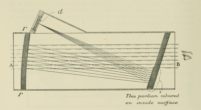 File:Grubb reflector sight - third version.png