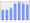 Evolucion de la populacion 1962-2008