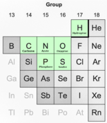 CHNOPS in the periodic table fr.png